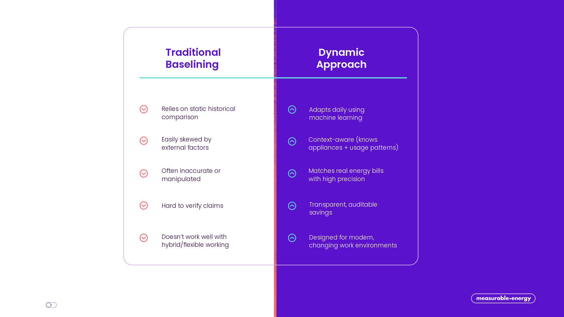 Baseline comparison chart