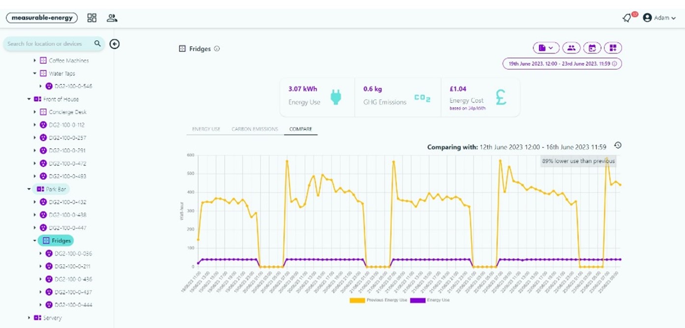 Hospitality Energy Saving & Sustainability dashboard  on the measurable.energy hub showing their fridges energy use comparison.