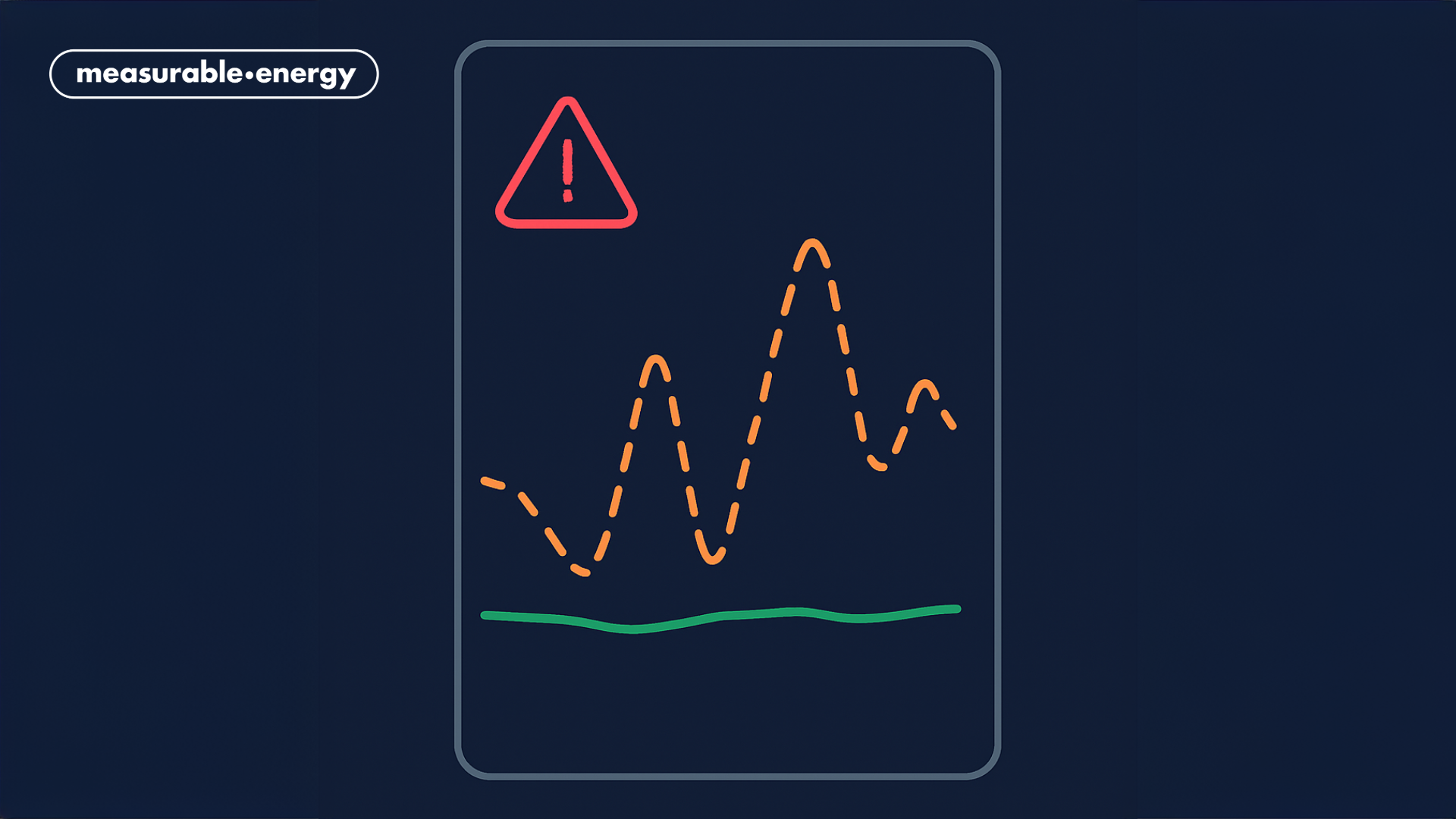 Energy baseline chart with error message