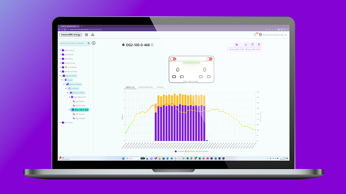 A laptop displaying the measurable.energy dashboard, with a graph shown.