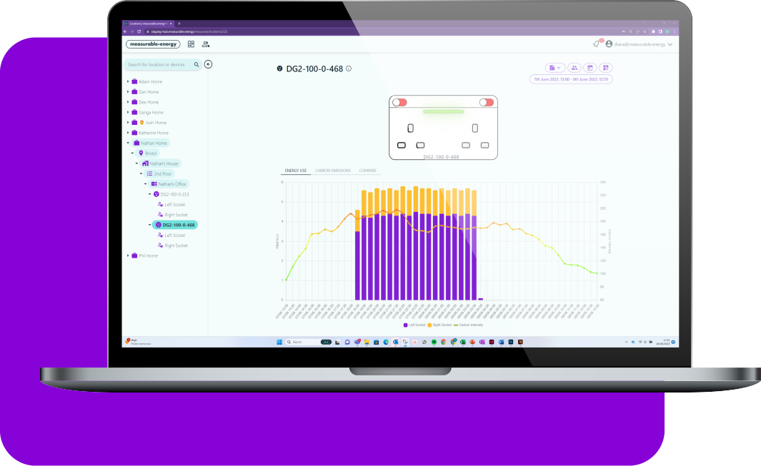 A laptop displaying the measurable.energy dashboard, with a graph shown.
