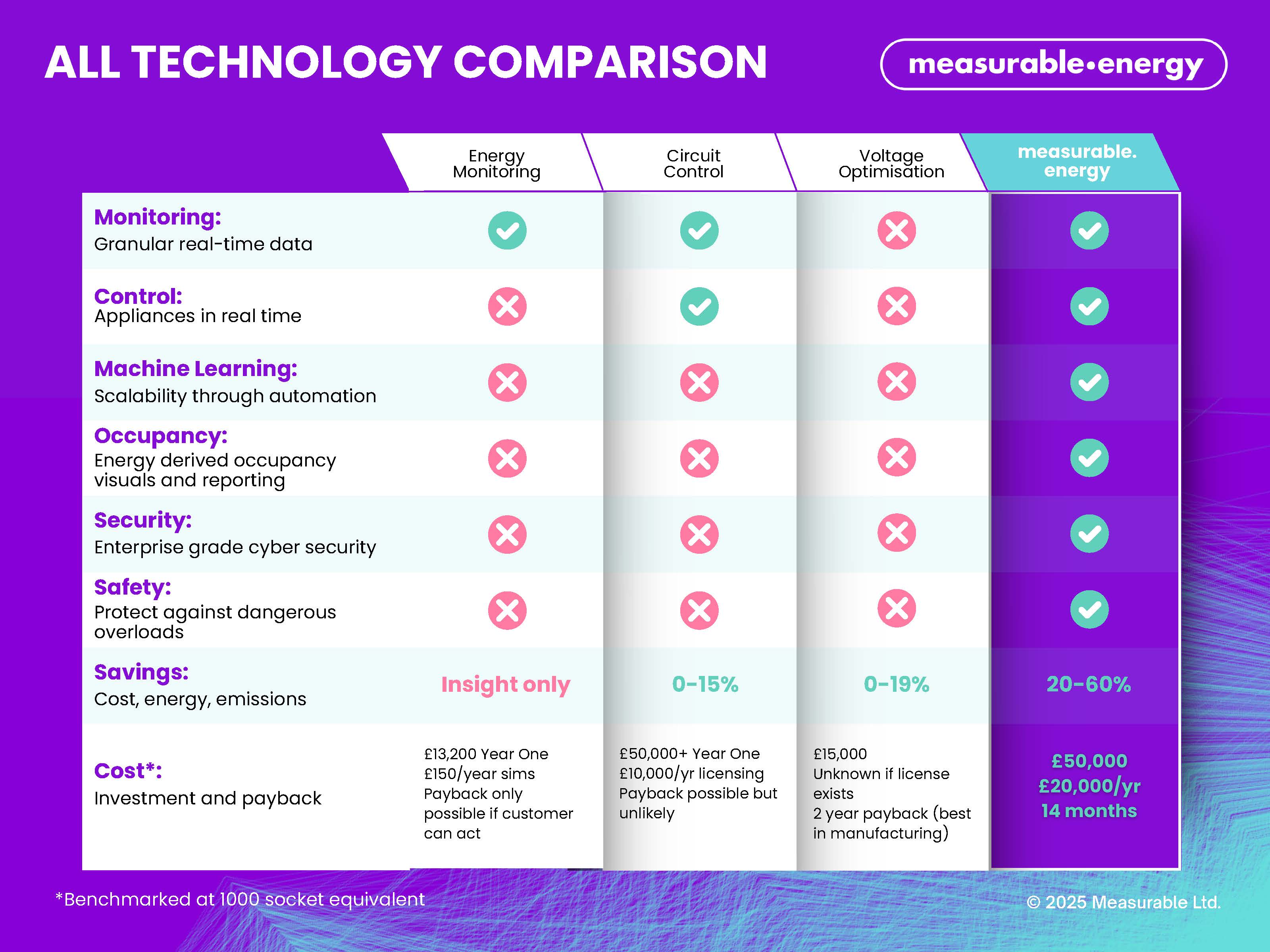 measurable.energy comparison graphics jpeg1_Page_2