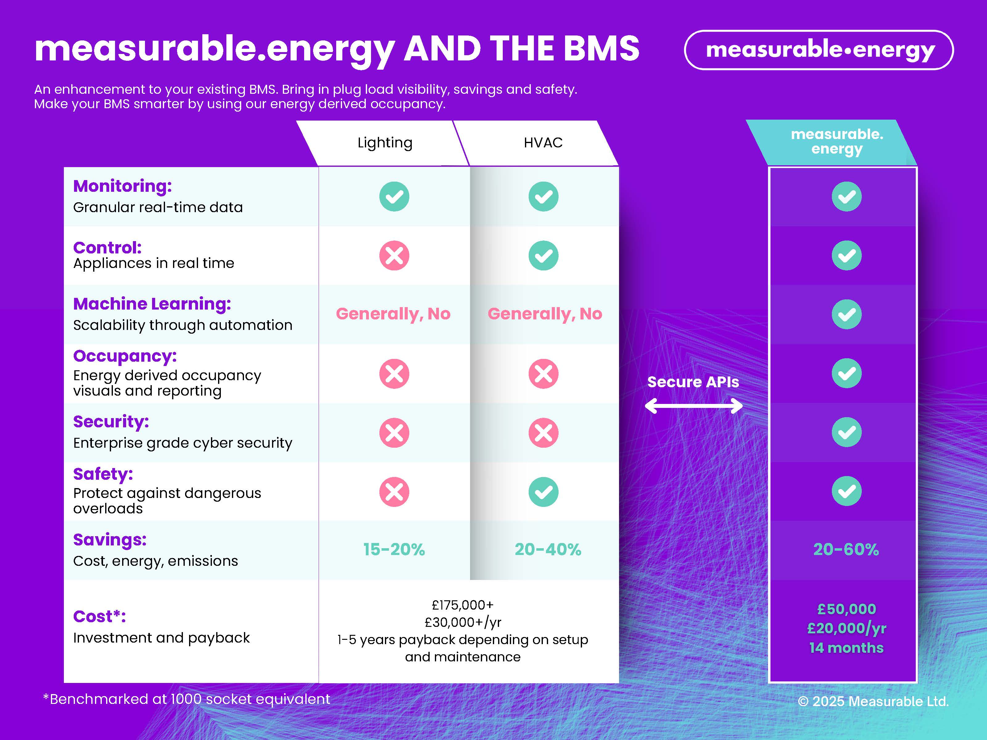 measurable.energy comparison graphics jpeg1_Page_3